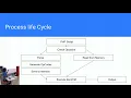 PHP Internals Intro - Singapore PHP User Group