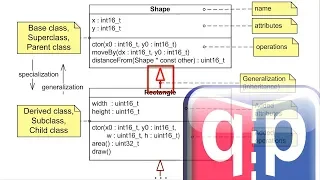 OOP Part-2 Inheritance in C and C