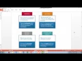 Overview of Unit 10 - Performance measurement and management