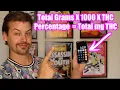 How To Easily Calculate Edible Dosage How To Measure THC For Edibles