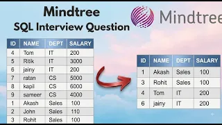SQL Interview Question for data Analyst Data Analyst SQL Interview Question and Answer