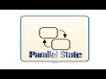 Parallel States