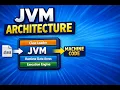 JVM Architecture Explained Java Virtual Machine Class Loader Memory JIT