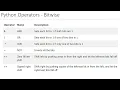 4 Python Operators-Part 7 Bitwise