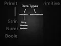 Data Types In Javascript