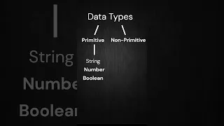 Data Types In Javascript