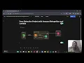 Face Detection with Amazon Rekognition AWS Lambda