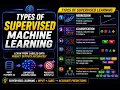 Types of Supervised Learning Regression Classification Explained ML Complete Guide