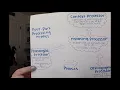 4 Part Processing Model - Ms Cos