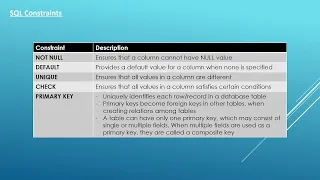 5 Essential SQL - Constraints Data Analysis Essentials