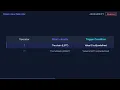 Optional Chaining vs Nullish Coalescing Short-Circuit Explained