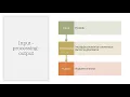 TKINTER 4 plan the algorithm