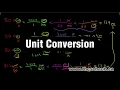 Unit Conversion