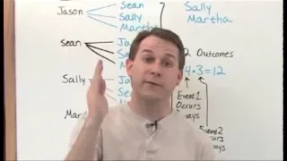 01 - What is a Permutation Learn the Permutation Formula