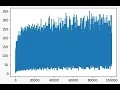 Coding Collatz Conjecture