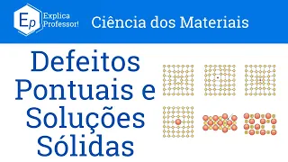 Aula 21 – Defeitos Pontuais e Soluções Sólidas
