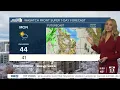 How s the weekend weather look - Friday January 6