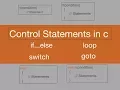 Tutorial 25 What is control statements in C control statements in c with examples