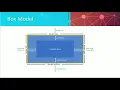 CSS Colors Box Model Padding And Margin Module 3
