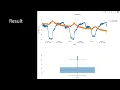 Data visualization - 02 Plotly
