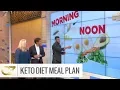 A Sample Ketogenic Diet Meal Plan
