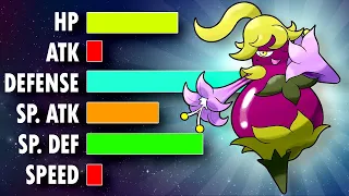 I Made Pokemon With RANDOMLY GENERATED Stats