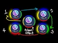 Awesome Neon light animation effect on hover HTML and CSS Neon Glowing light Step by Step