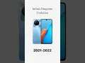 Download Lagu Infinix Ringtone Evolution: The Ultimate Smartphone with Advanced Features for 2025! 📱🚀💎