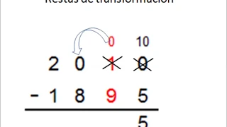Restas de pedir prestado