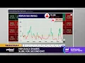Novavax stock continues to trend lower
