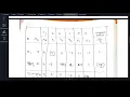 OR Lecture on Linear Programming Problem having unbounded solution