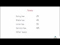 R 14 User Defined Functions in R