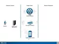 ZixCorp Google Apps Message Encryption