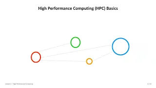2023 High Performance Computing Lecture 1 High Performance Computing Part One