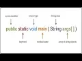 Can we Override a main method in Java