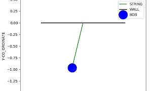 PYTHON - Solving second order ODEs