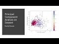 Principal Component Analysis Python pca python pca Visualization Machine Mantra