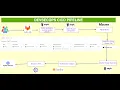 Master DevSecOps How to Build a Secure Pipeline with GitLab Docker Kubernetes
