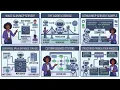 GHAI-602 - Tooling MCP Agent Execution Environments 2026