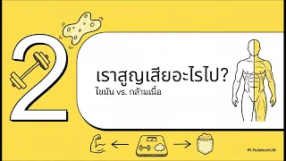การลดน้ำหนักด้วยยา GLP-1 Agonist แบบไม่มีการเสริมกลยุทธ์อื่น ส่งผลต่อกล้ามเนื้ออย่างไร