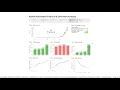 Python Automated Financial Sentiment Analysis