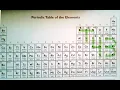 Chem Ch 9 T43 to memorize PolyAtomic Ions