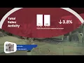 Jefferson County Market Update