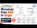 How to Calculate Microstrain from XRD Data using OriginPro