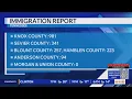 Report lists number of people illegally in U S charged convicted in each TN county in 2025