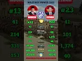 Lagu Indonesia vs Vietnam Military Power 2025 🇮🇩⚔️🇻🇳 | Who's Strongers in ASEAN?