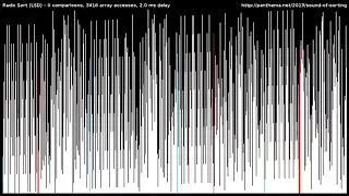 Radix Sort LSD - Sorting Algorithm