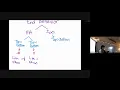 Writing End Behavior with Limit Notation