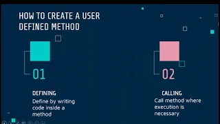 Coding with Java Lesson 3 Data and Methods Part 2 Learn Java Programming
