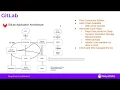 Webinar Building a Multi Cloud Kubernetes Storage on GitLab